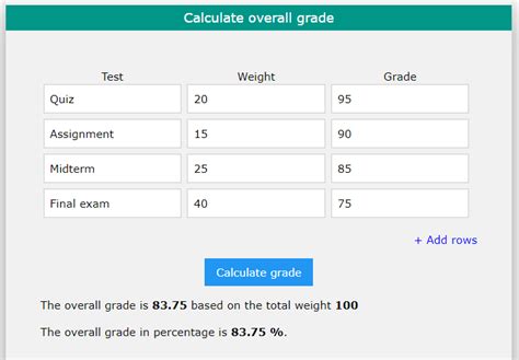 grade calculator assignment grade
